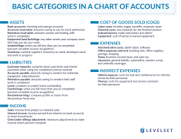 This is the standard industry amount. How To Create A Chart Of Accounts In Construction Levelset