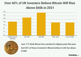Bitcoin reached a price of $40,111 on january 14, 2021. Bitcoin Preis Bald Auf 60 000 Bitcoin Schweiz News