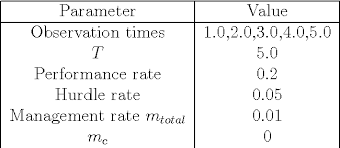 Has a corporate portfolio with a mutual fund that. Valuing Hedge Fund Fees Semantic Scholar