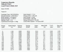 38 cogent 338 federal ballistic chart