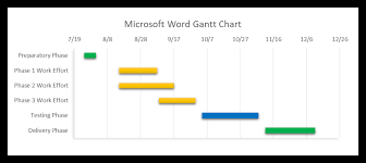 You should now be able to drag the image around freely. How To Make A Gantt Chart In Word Free Template