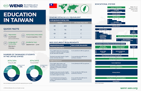 Education In Taiwan Wenr