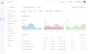 Pin By Sime Basioli On Dashboard Dashboard Design Cms Design Dashboard Interface