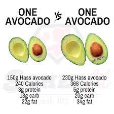 How Many Calories Are In An Avocado Popsugar Fitness