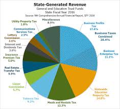 States Diverse Tax Base Stabilizes Revenue But Business