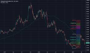 Pgn Stock Price And Chart Xetr Pgn Tradingview