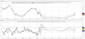 Top 5 Libor Rate 1 Month Xi Congreso Aib Guatemala