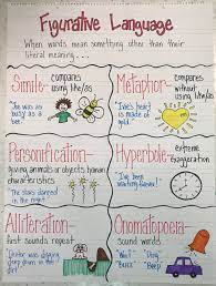 Figurative Language Anchor Chart Writing Workshop Anchor Charts Figurative Language Anchor Chart Figurative Language Elementary