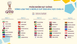 Các hạt giống được xác định theo thứ tự trên bảng xếp hạng fifa được cập. Lá»‹ch Thi Ä'áº¥u Cá»§a Ä'tvn á»Ÿ Vong Loáº¡i World Cup 2022 Khu Vá»±c Chau A Cáº§u Thá»§