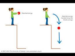 Another example of kinetic energy is billiards. Kinetic And Potential Energy Video For Kids Grade 5th Grade 4th Youtube