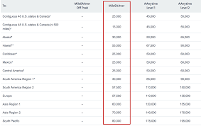 american airlines unveils premium economy award chart