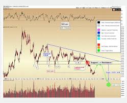 the future expected value of silver seeking alpha