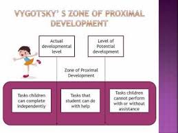 Pin By Meg Mcaleer On Multimedia Learning Theory Social Learning Theory Educational Psychology