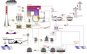 Hasil gambar untuk listrik tenaga air