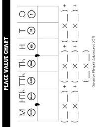 Place Value Disks Charts Expanded Notation Bilingual