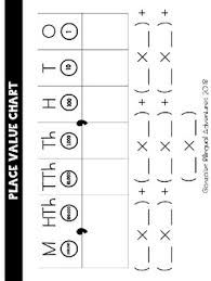 place value disks charts expanded notation bilingual