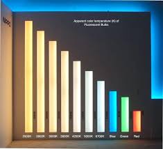 Light Bulb Color Chart 90degrees Co