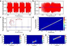 At significantly less than $100, the 925 design has perhaps all detectors' very best cost/efficiency percentage. All Optical Central Frequency Programmable And Bandwidth Tailorable Radar Scientific Reports