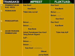 Berdasarkan data di atas buatlah jurnal kas kecil metode imprest dan fluktuasi yang meliputi jurnal pembentukan pemakaian pengisian kembali dan penambahan dana kas kecil. Ppt Akuntansi Kas Powerpoint Presentation Free Download Id 3266986