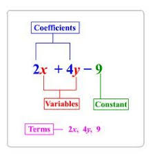 Image Result For Parts Of An Expression Anchor Chart Math Expressions Writing Expressions Algebraic Expressions