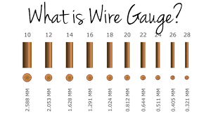 In the table below, we outline all of the awg cable sizes and their unique. What Is Wire Gauge Youtube