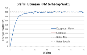 Hasil gambar untuk grafik optocoupler