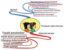 We did not find results for: Apa Manfaat Persatuan Ketika Bermain Bersama Teman Tema 4 Kelas 2