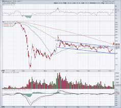 Boeing stock price, live market quote, shares value, historical data, intraday chart, earnings per share and news. 4 Top Stock Trades For Thursday Acb Ba Zm Plug Investorplace