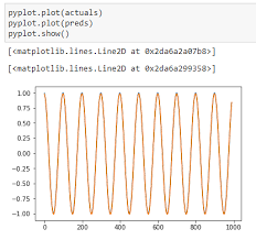 Using Lstms To Forecast Time Series Time Series Forecast Predictive Analytics