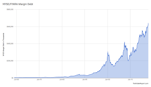 the index of the volume of speculation hits a new record