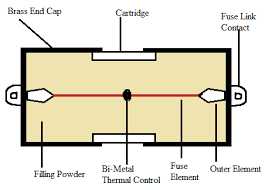 what is fuse different types of fuses and working