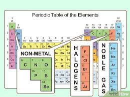 The first step is getting a periodic table to study. 3 Ways To Study The Chemical And Physical Properties Of Atoms In The Periodic Table