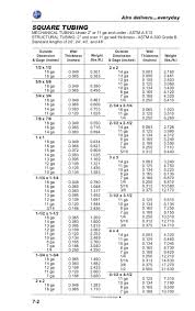 41 Extraordinary Stainless Steel Tube Gauge Thickness Chart