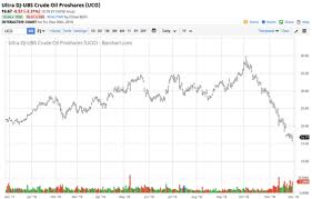 Nymex Crude Oil Flirts With 50 Per Barrel Is The Carnage