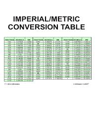 Imperial Metric Conversion Table Edit Fill Sign Online