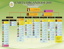 Buku ini membincangkan perubahan demografi, bandar, ekonomi, dan politik serta impaknya terhadap ruang dan isi rumah di kawasan tersebut. Email Jpbd Selangor Soalan Mudah W