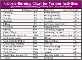 Calorie Chart Tumblr