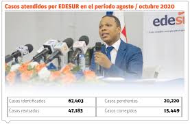 ¿es confiable comprar en edesur?. Edesur Devuelve Rd 60 Millones A Clientes Tras Revisar Sus Facturas El Dia