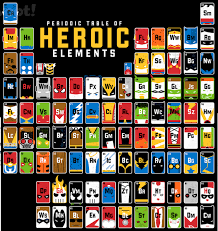 The Periodic Table Of Heroic Elements Periodic Table Periodic Table Art Periodic Table Project