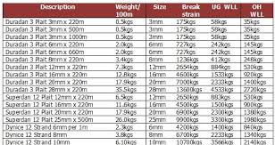 59 Efficient Polypropylene Rope Strength Chart