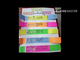 Hindi Charts Hindi Tlm Ideas Hindi Grammar Charts Youtube