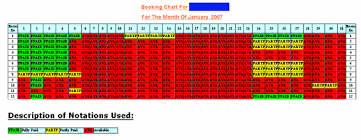 Hotel Reservation Software With Booking Chart And Customised