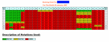 hotel reservation software with booking chart and customised