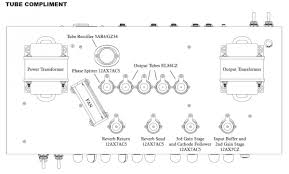 can someone help me understand my amps tube chart