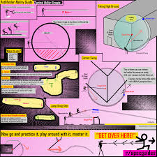 Pathfinder Grapple Infographic Guide Pathfindermains