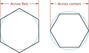 I need to draw a simple hexagon as a.png file in photoshop (black outline of a hexagon on a white background). 4 12 Drawing A Hexagon Geometry For Modeling And Design Peachpit