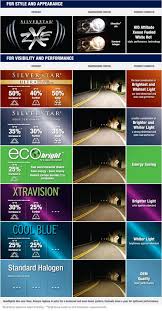 sylvania headlight comparison chart www bedowntowndaytona com