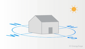 However, sunlight are not always desirable to enter into the interior space. Does My Solar Roof Need To Face South Energysage