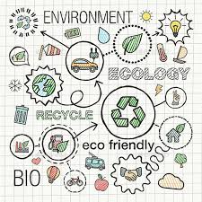 Ecology Sketch Concept With Hand Draw Doodle Icons Doodle Icon How To Draw Hands Doodles