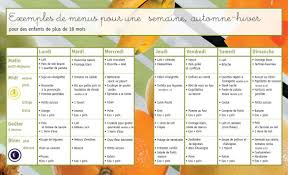 Resultat De Recherche D Images Pour Tableau Equivalences Alimentaires Equivalence Lundi Mardi Mercredi Endives